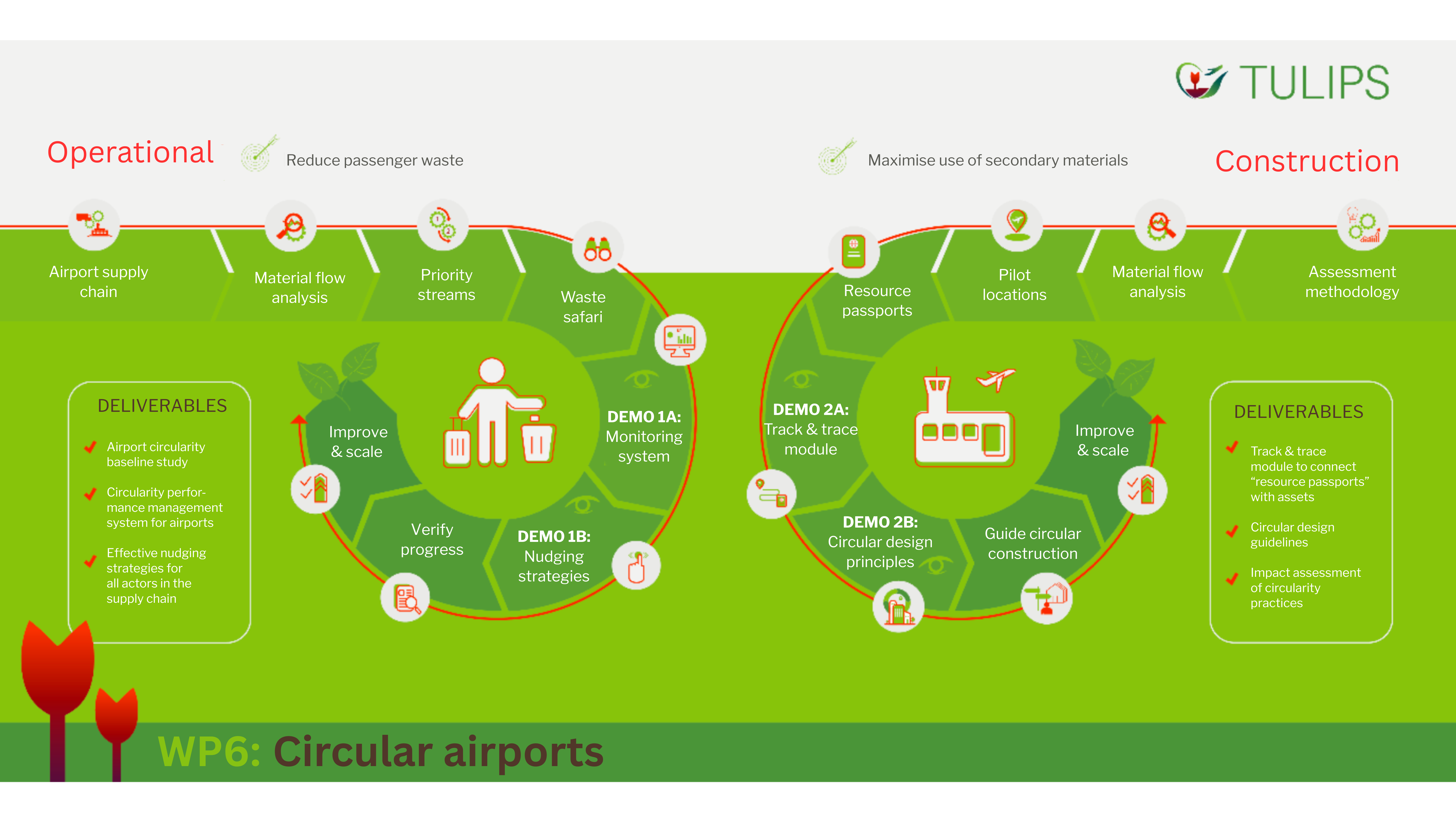 ✅ Mapping waste streams-11