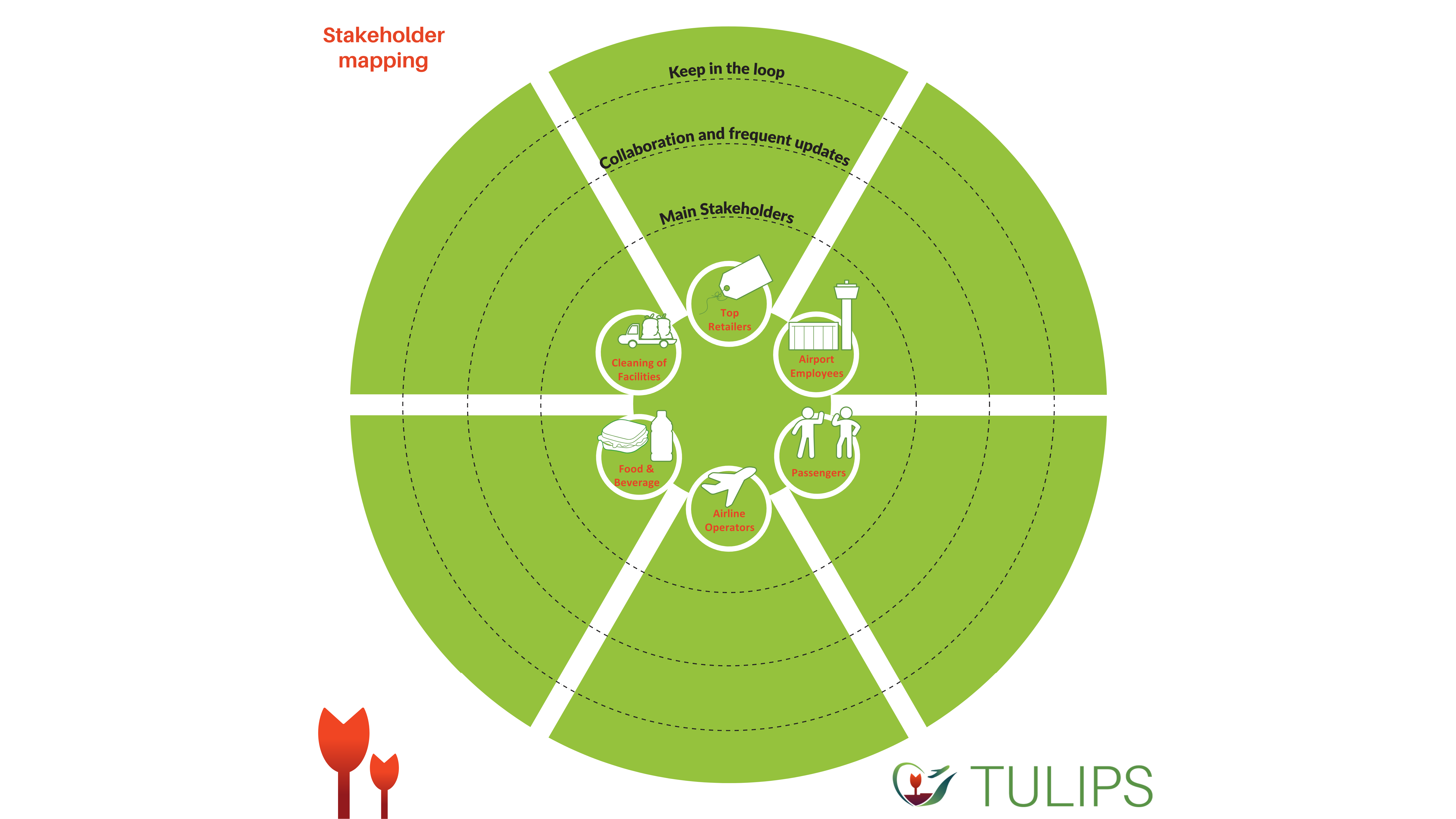✅ Mapping waste streams-12
